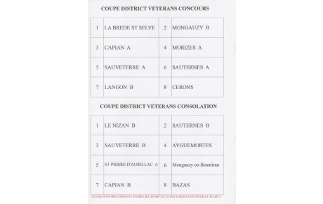 tirage 1/4 de finale coupe district vétérans